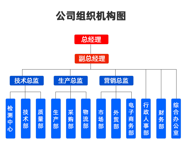 公司組織結(jié)構(gòu)圖